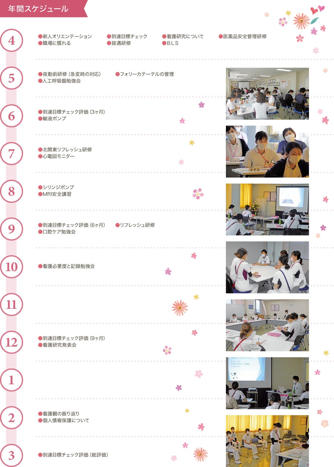 古河総合病院 新人年間教育スケジュール