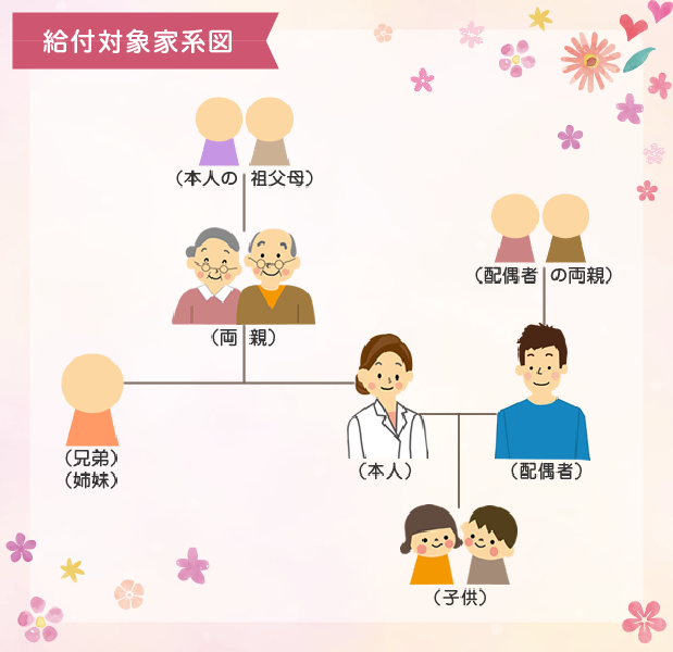 古河総合病院 医療費還付制度